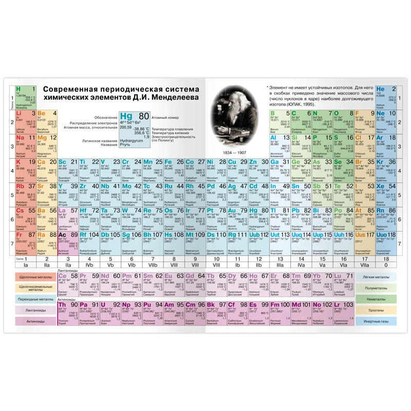 Дневник 5-11 кл. 48л. (твердый) BG "Без страха", матовая ламинация,
