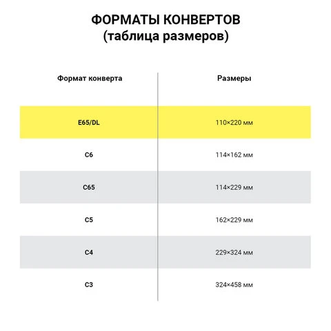 Конверты E65 (110х220 мм), отрывная лента, "Куда-Кому", 80 г/м2, Конверты E65 (110х220 мм), отрывная лента, "Куда-Кому", 80 г/м2,