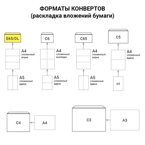 Конверты E65 (110х220 мм), отрывная лента, "Куда-Кому", 80 г/м2, Конверты E65 (110х220 мм), отрывная лента, "Куда-Кому", 80 г/м2,