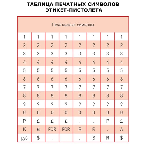 Этикет-пистолет, 1-строчный, 8 символов, 22х12 мм, MOTEX МХ-5500PLUS S, Корея, Этикет-пистолет, 1-строчный, 8 символов, 22х12 мм, MOTEX МХ-5500PLUS S, Корея,